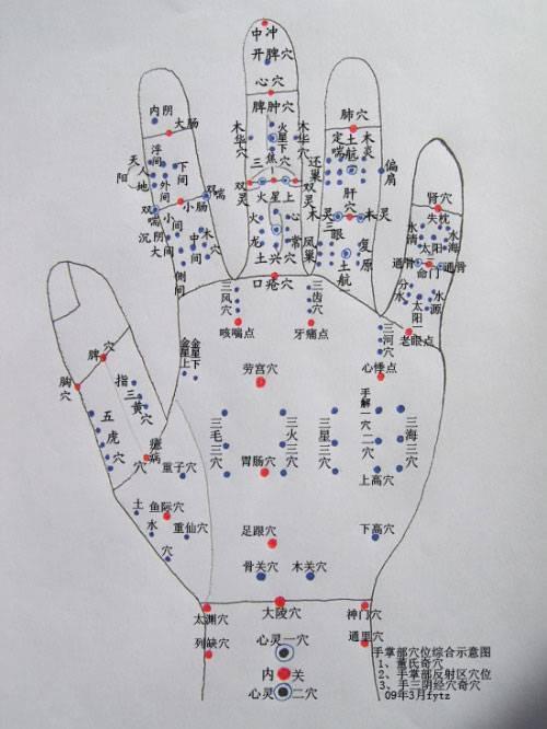 手诊图精要\ 手诊之—前列腺\慢性结肠炎\关节痛\乳腺癌\ 手部穴位