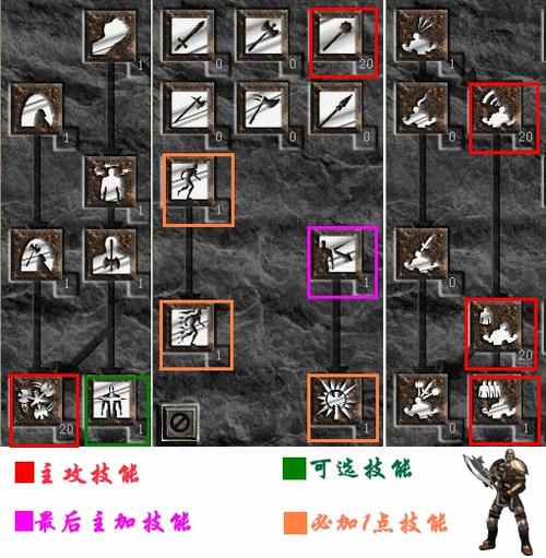【野蛮人 套装】套装野蛮人的pk之路 _暗黑2攻略_暗黑2重制版_暗黑