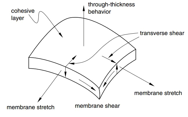 abaqus中的cohesive