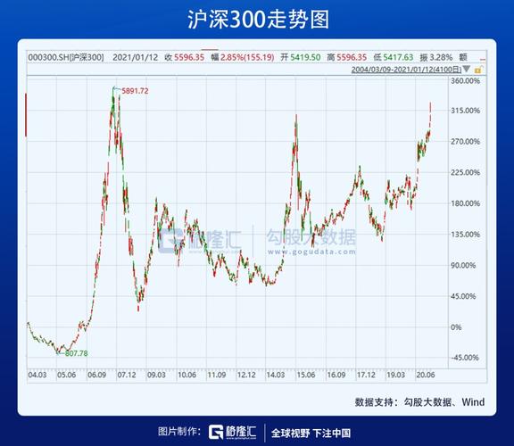 上证,5年新高-股票频道-和讯网