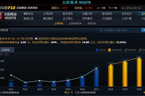 太阳纸业这支股票怎样今天可以建仓吗?