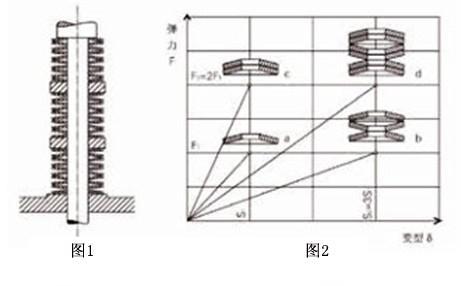 几种常用碟簧及其安装方式