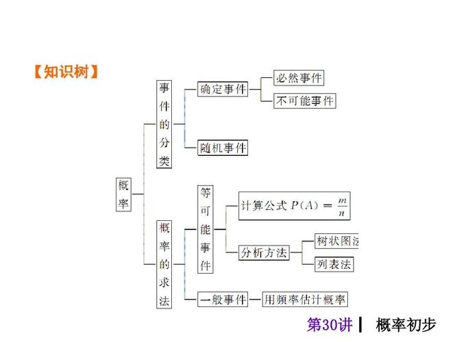 【教材梳理 中考夺分】2015中考(人教新课标)总复习课件:第30讲 概率