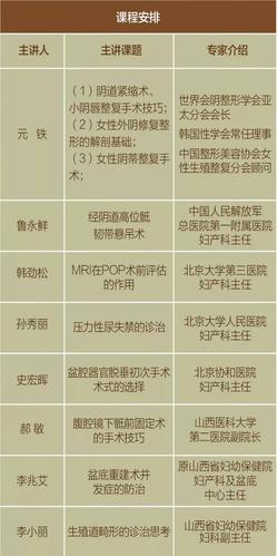 北京大学人民医院,北京协和医院等中韩妇科领域知名专家进行专题讲座