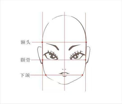 教你如何从面相来识人