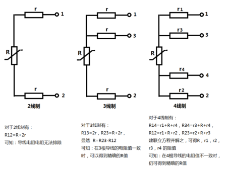 pt100温度传感器的工作原理