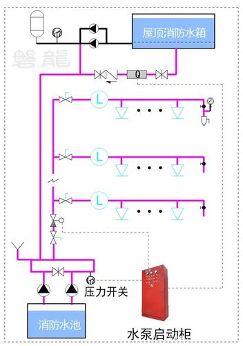 启泵三兄弟 高位消防水箱压力开关 流量开关