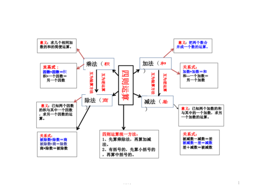 四则运算思维导图twq学习版pptx1页