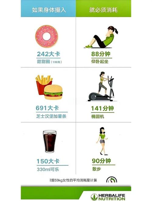 热量对比图与消耗方法