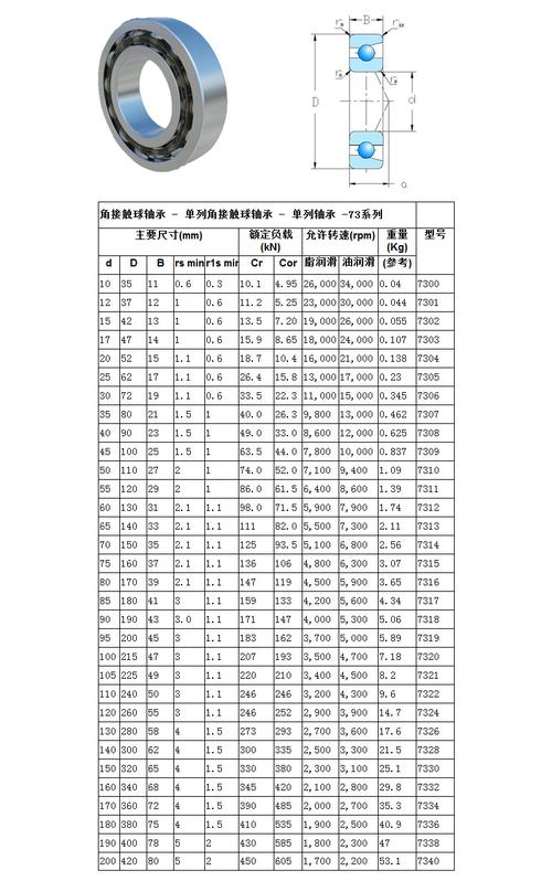 角接触球轴承7306 cref/辰嵘机电