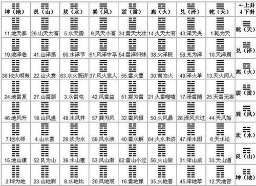 铜钱占卜算卦怎么看