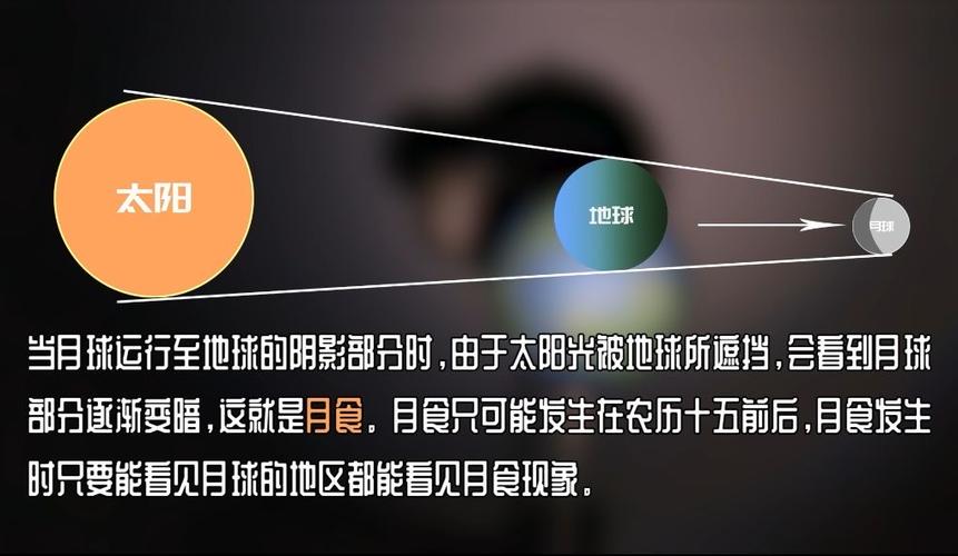 月食形成的原理