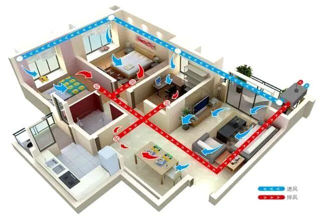 新风系统示意图