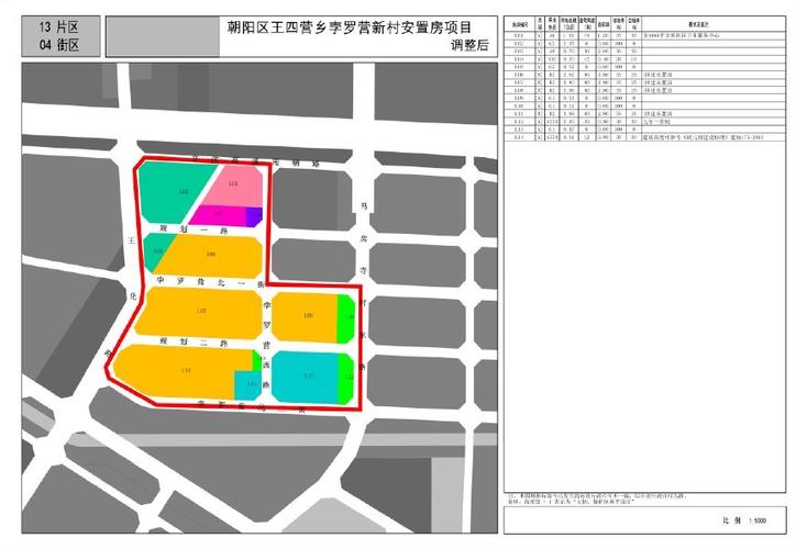 北京朝阳区王四营乡孛罗营新村安置房项目调整为14个