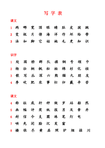 2019人教版二年级上册识字表写字表doc5页