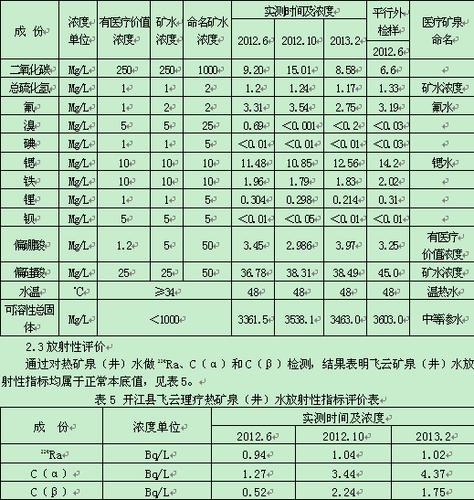 《地热资源地质勘查规范》中关于"理疗热矿水水质标准"[3](附录e)矿泉