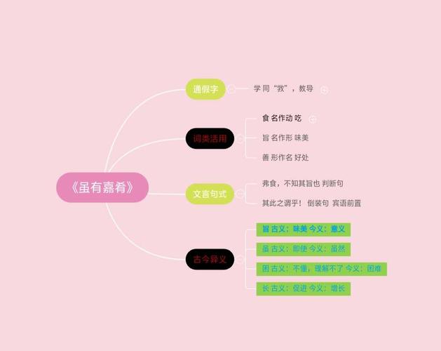 八班孙宇赫《虽有嘉肴》