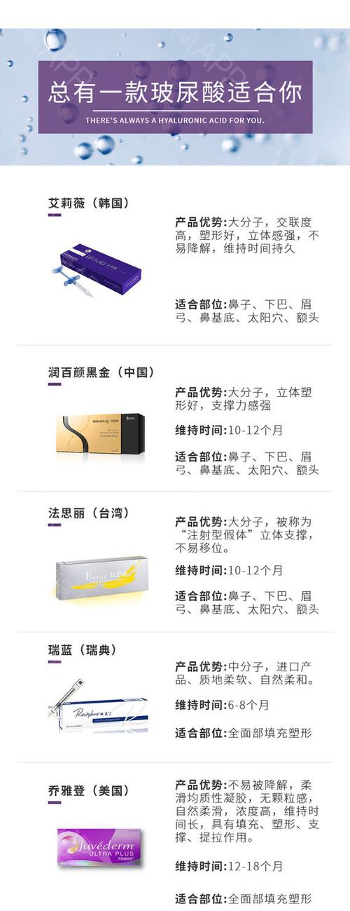 【玻尿酸】法思丽 法思丽 1ml ,①台湾长效玻尿酸1ml②私信送超皮秒③