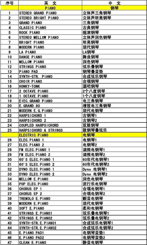 卡西欧ctk-5000 音色中英文对照表(紫罗兰)