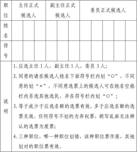 下一页 你可能喜欢 党支部换届选举选票 工会委员 选票模板 换届选举