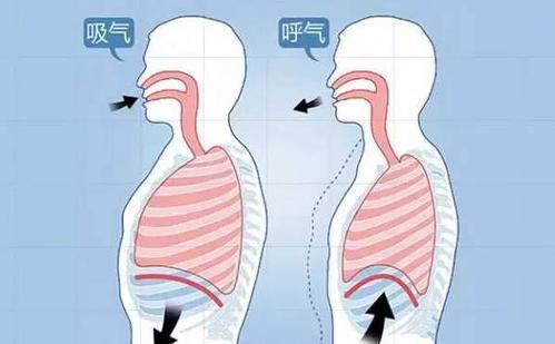 5个症状异常,说明身体情况不好!你中了几条?