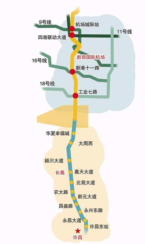 郑许市域铁路:郑州航空港区～新郑市～长葛市～建安区