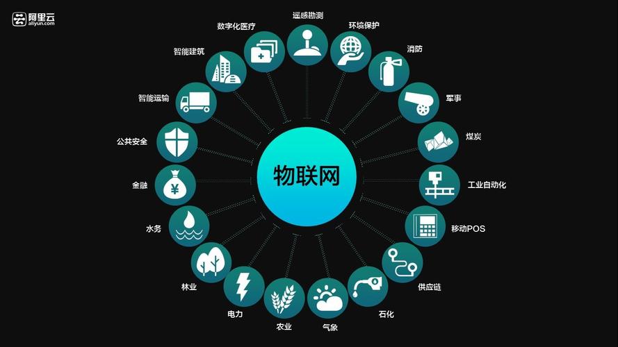 南京航空技工学校物联网大数据专业怎么样