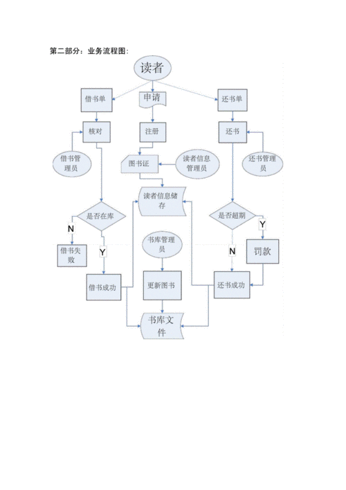 2020年新版图书馆业务及数据流程图.docx 5页