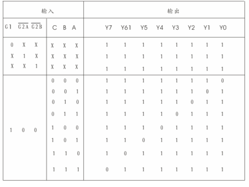 138译码器的真值表.png