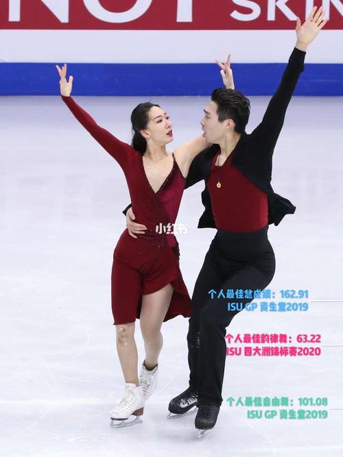 2020花滑世锦赛中国队参赛名单及表演曲目_音乐_tango
