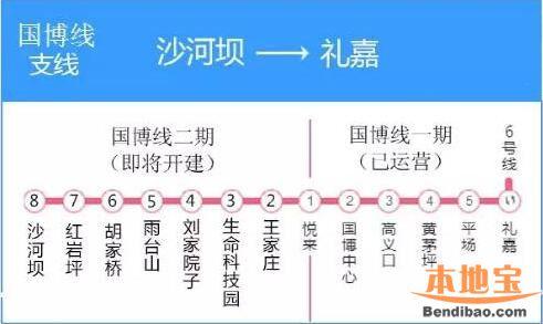 重庆轻轨6号线迎龙支线(国博线二期)线路图
