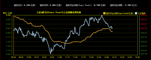 客服热线05715676888895105885免长途同花顺大机构决胜千里大盘分析