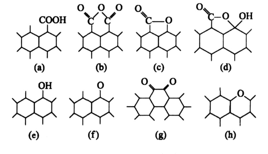 活性炭改化学结构进行化学改性,使其吸附具有更高的选择性具有重要的