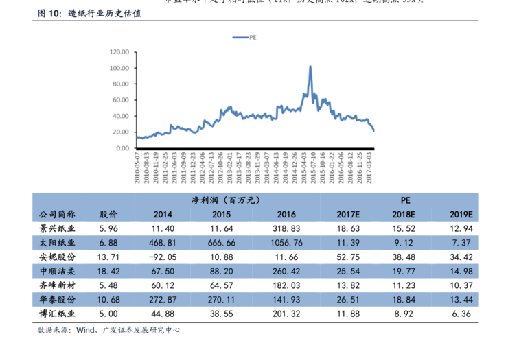 精达股份(600577)股票得到机构给予的"买入"评级,其市值178.84亿