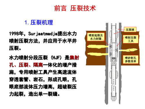 国内压裂技术介绍.ppt