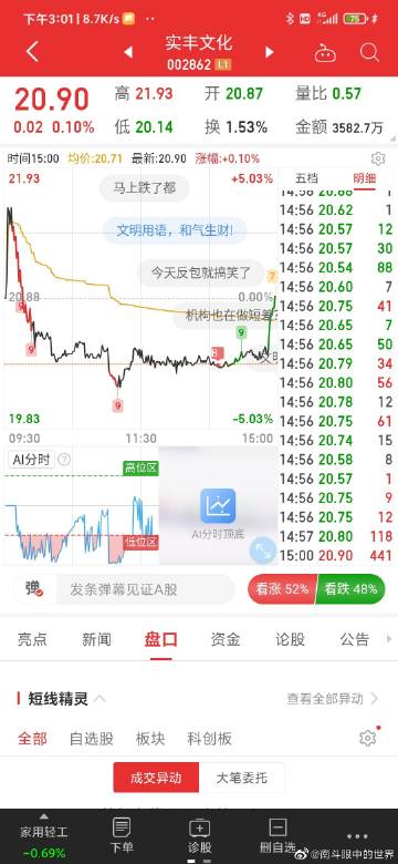 挪死,人挪活,昨天华强北没有卖出,没有换股,错过了几只涨幅很大的股票