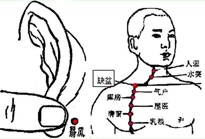 治感冒特效穴位