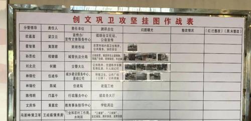 现阶段,南朗镇建立挂图作战倒逼工作落实机制,对存在问题进行公示