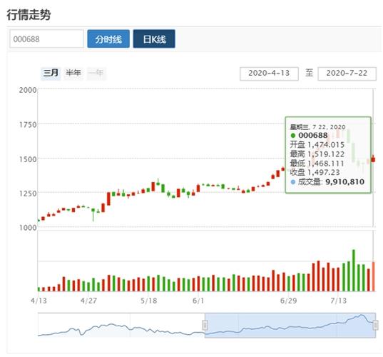 碧水源股票_科创50指数发布 今日收报1497点