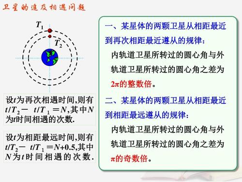 高考物理复习曲线运动万有引力与航天第6节课时4天体运动中的"四大