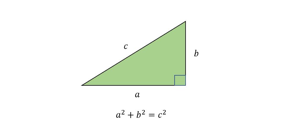 其长度与原始三角形的斜边相同,我们可以通过替换来扩展勾股定理