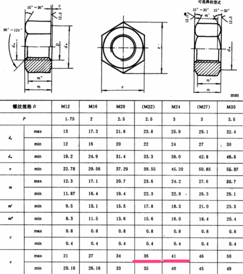 m24螺母尺寸