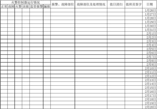 消防控制室值班记录表