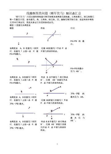 中考线段作图类问题(将军饮马)知识点汇总课件.pptx