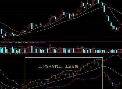 股票的主要行情指标有哪些,如何分析股市大盘走势
