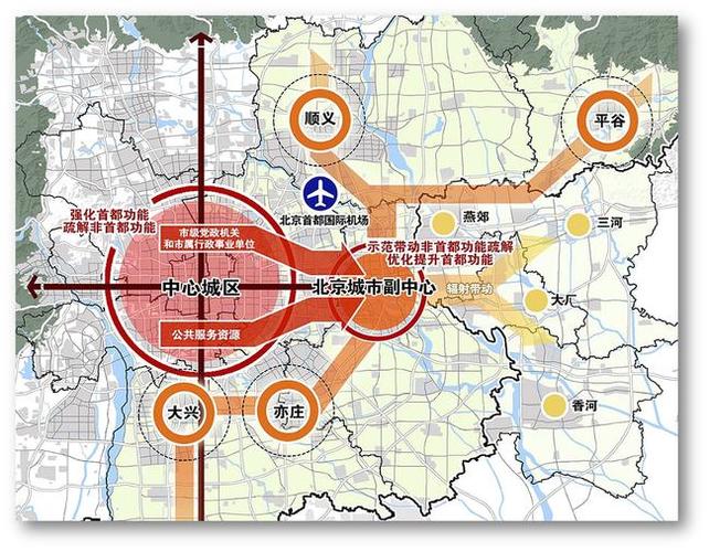 央企总部走了国企总部来了北京城市副中心才是最大赢家