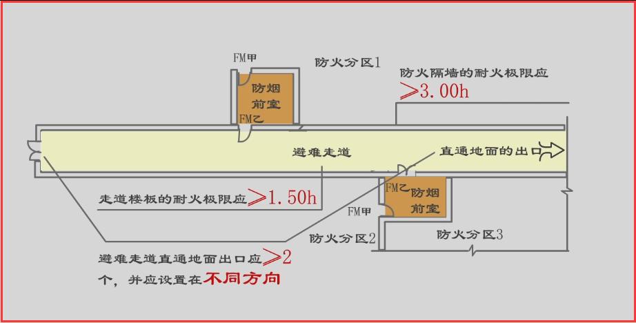 注册消防工程师-疏散走道与避难走道