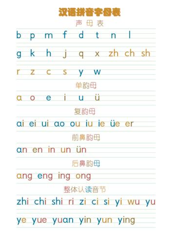 拼音字母表(a4高清可打印)