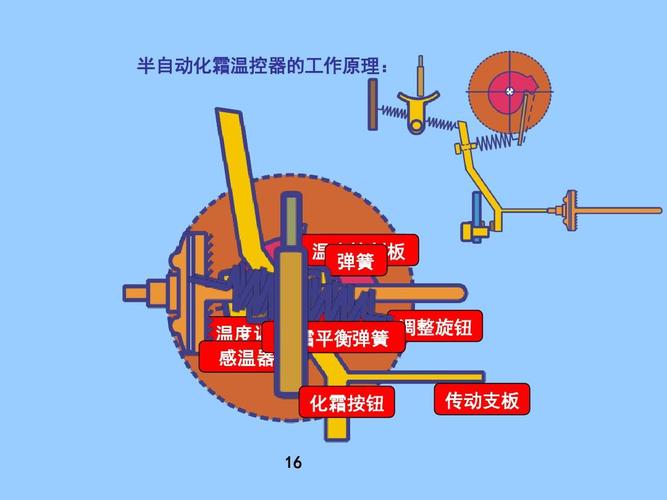 电冰箱温控器结构及工作原理ppt