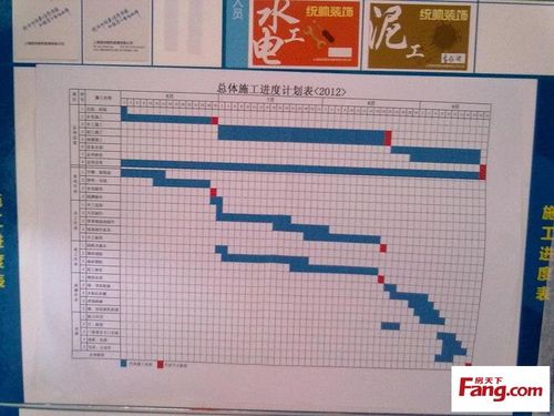 这是总体进度表以及各位负责人的名片(没拍齐,下次补).